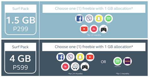 globe postpaid devices|call and text online free.
